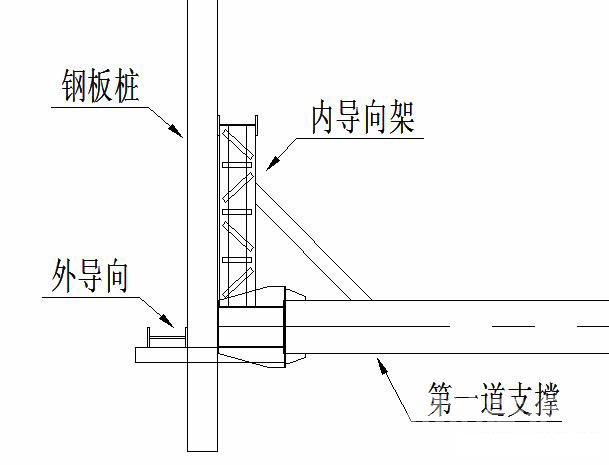 山海关钢板桩围护安全技术交底